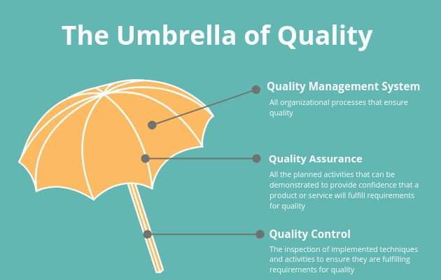 umbrella of quality